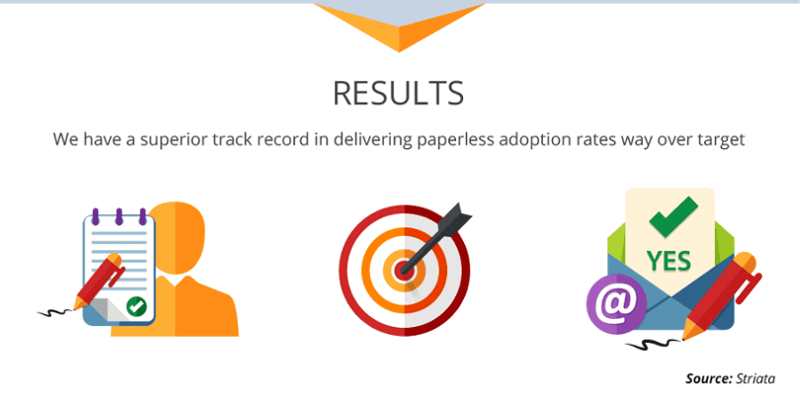 Results Results
