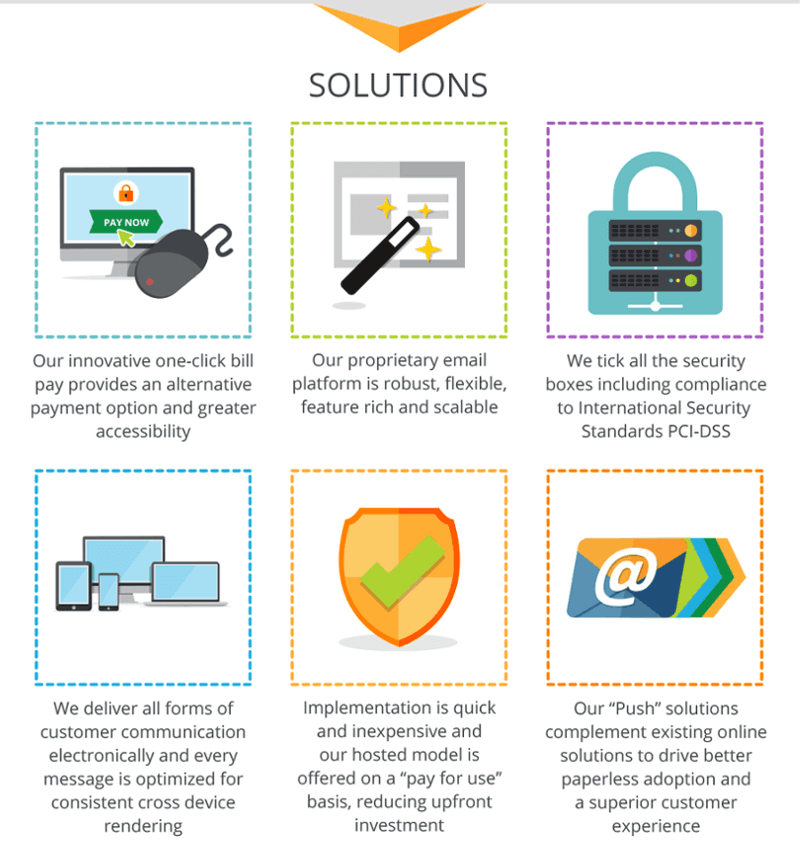Solutions Solutions