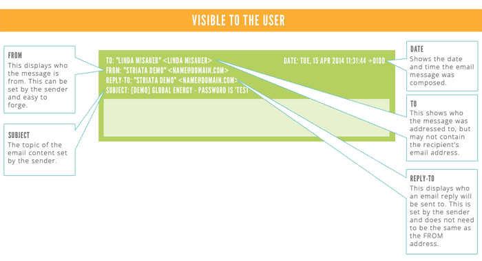 Visibile to users Visibile to users