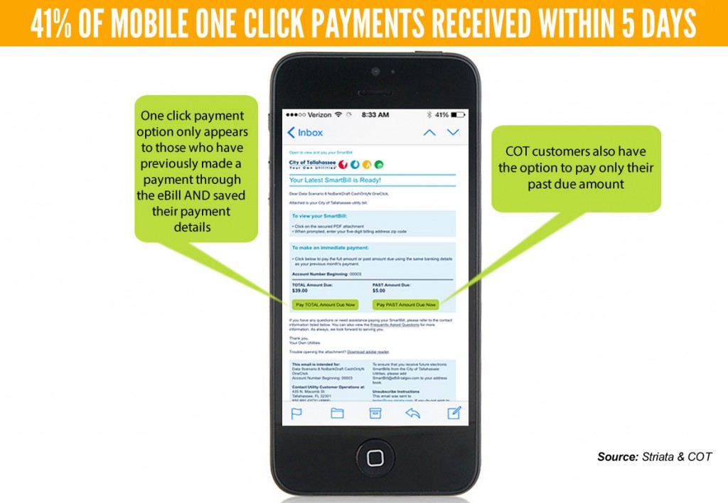 41 Of Mobile One Click Payments Receuved Within 5 Days For Cot Customers