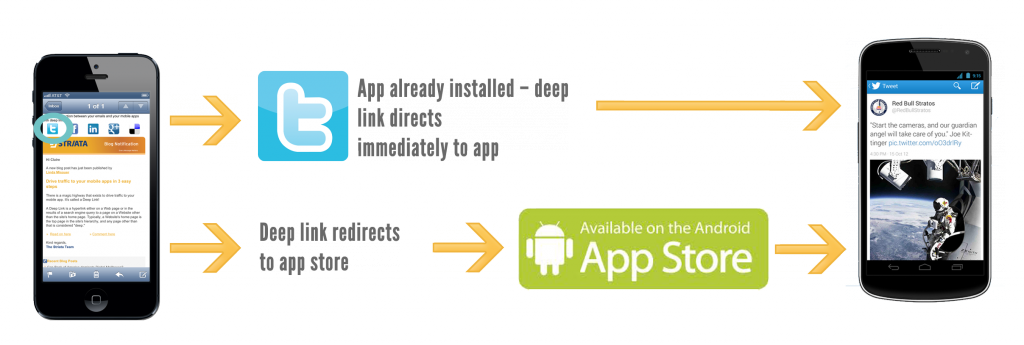 Deep linking to certain apps Deep linking to certain apps
