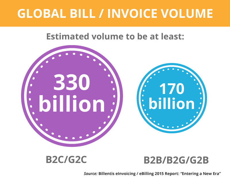 Billentis Global Bill and invoice volume