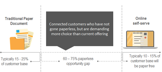 Closing The Communication Gap Closing The Communication Gap