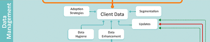 Complexity data management section