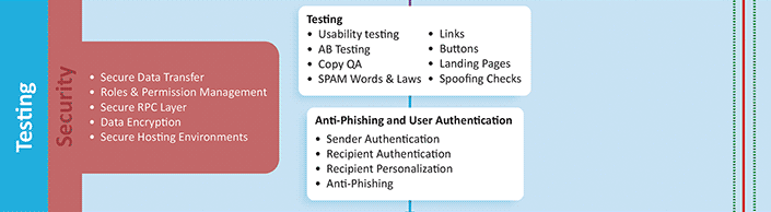 Complexity testing section