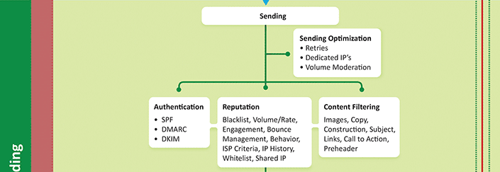 Complexity sending section