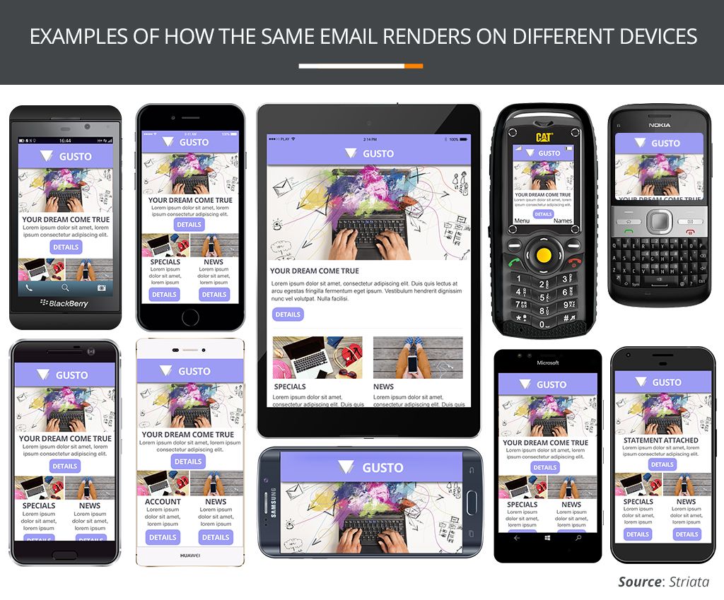 Examples Of How The Same Email Renders On Different Devices EMarketing