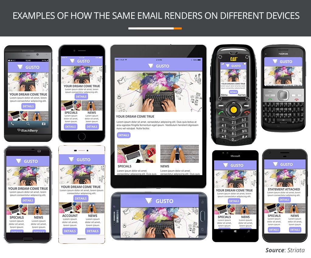 Examples Of How The Same Email Renders On Different Devices EMarketing Examples Of How The Same Email Renders On Different Devices EMarketing