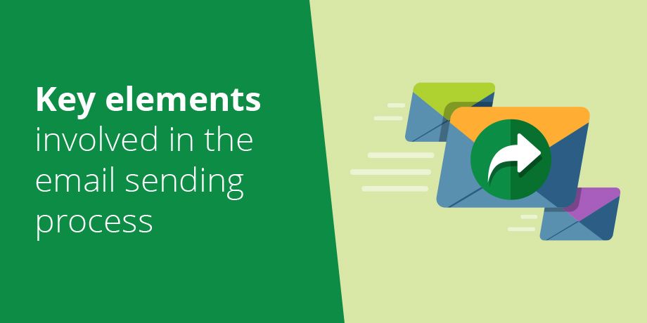 The complexity of email - Elements in send process