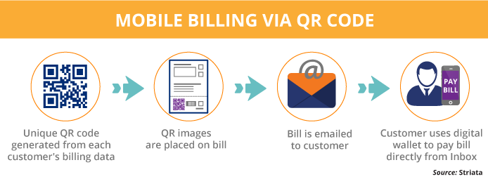 MOBILE BILLING VIA QR CODE