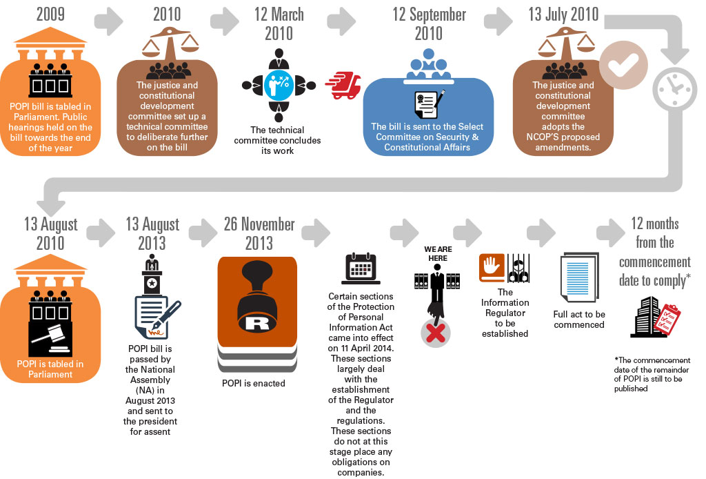 POPI Roadmap 1024