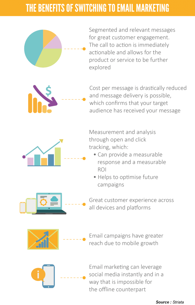 The Benefits Of Switching To Email Marketing The Benefits Of Switching To Email Marketing