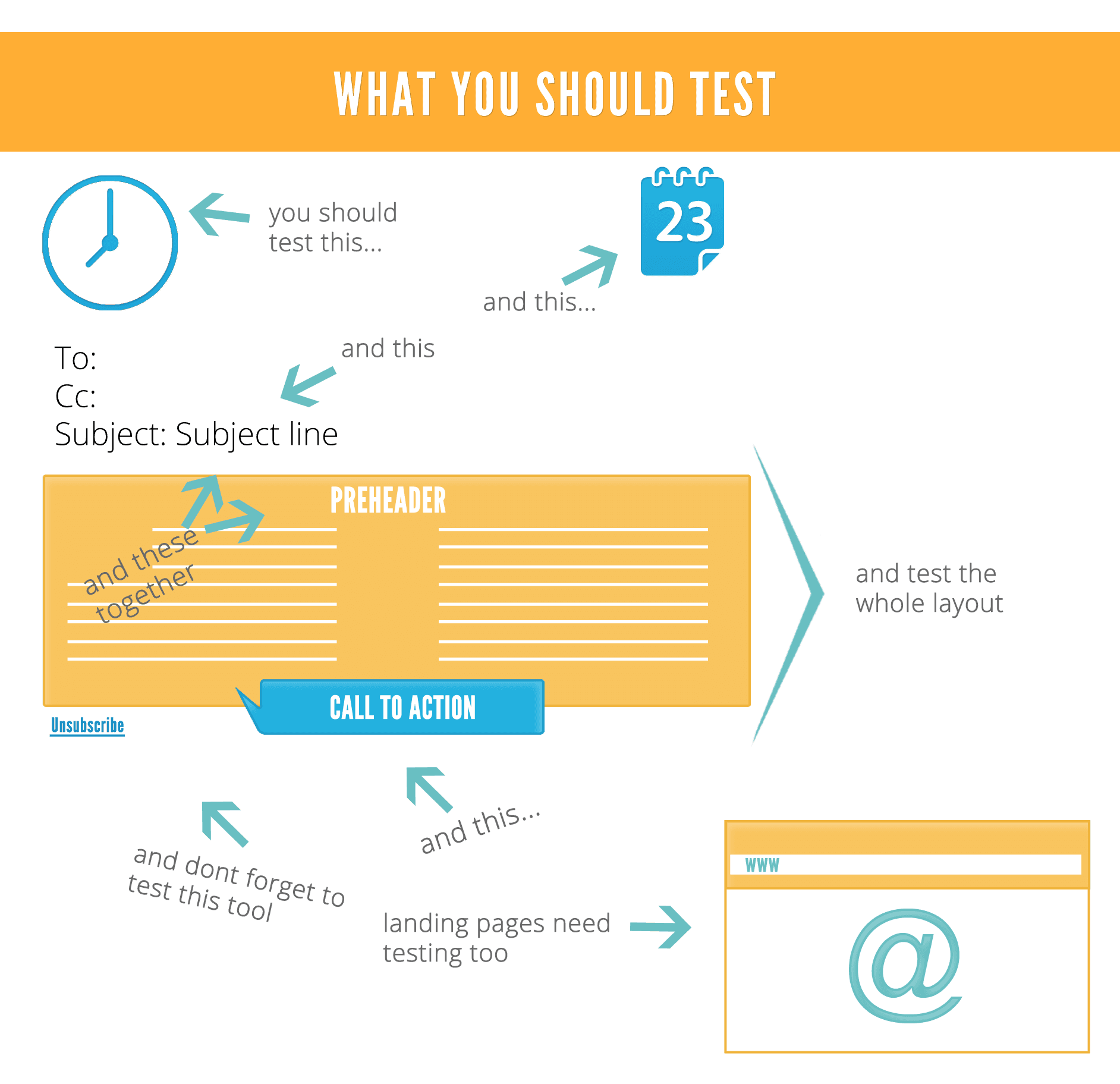 What You Should Test On Email What You Should Test On Email