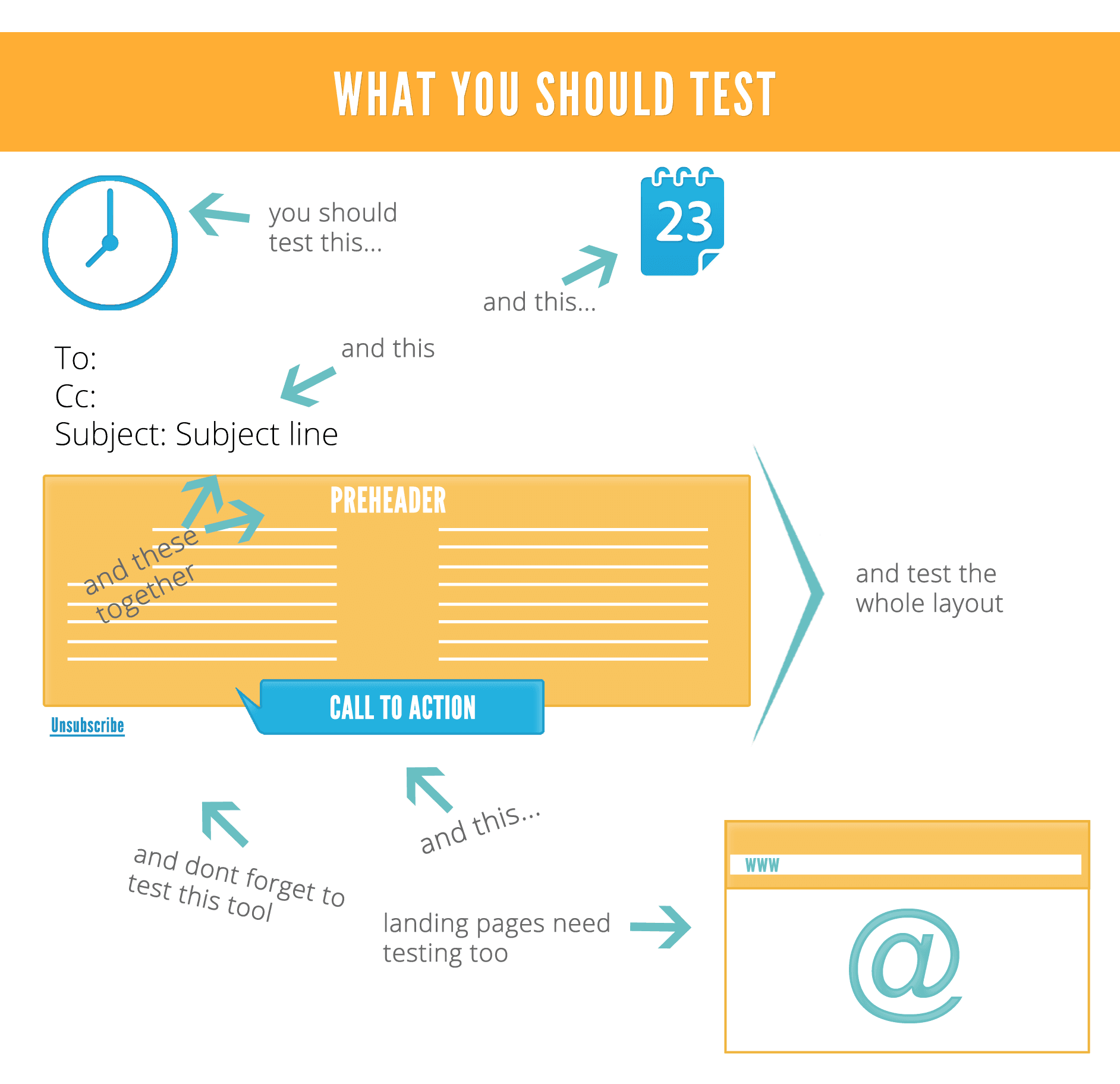 What You Should Test On Email