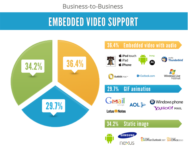 Billentis Blog Infographic Desktop 1