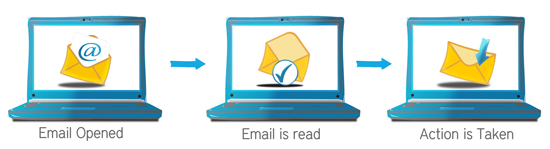 Email Opened Process Email Opened Process