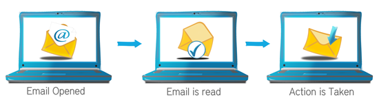 Email Opened Process
