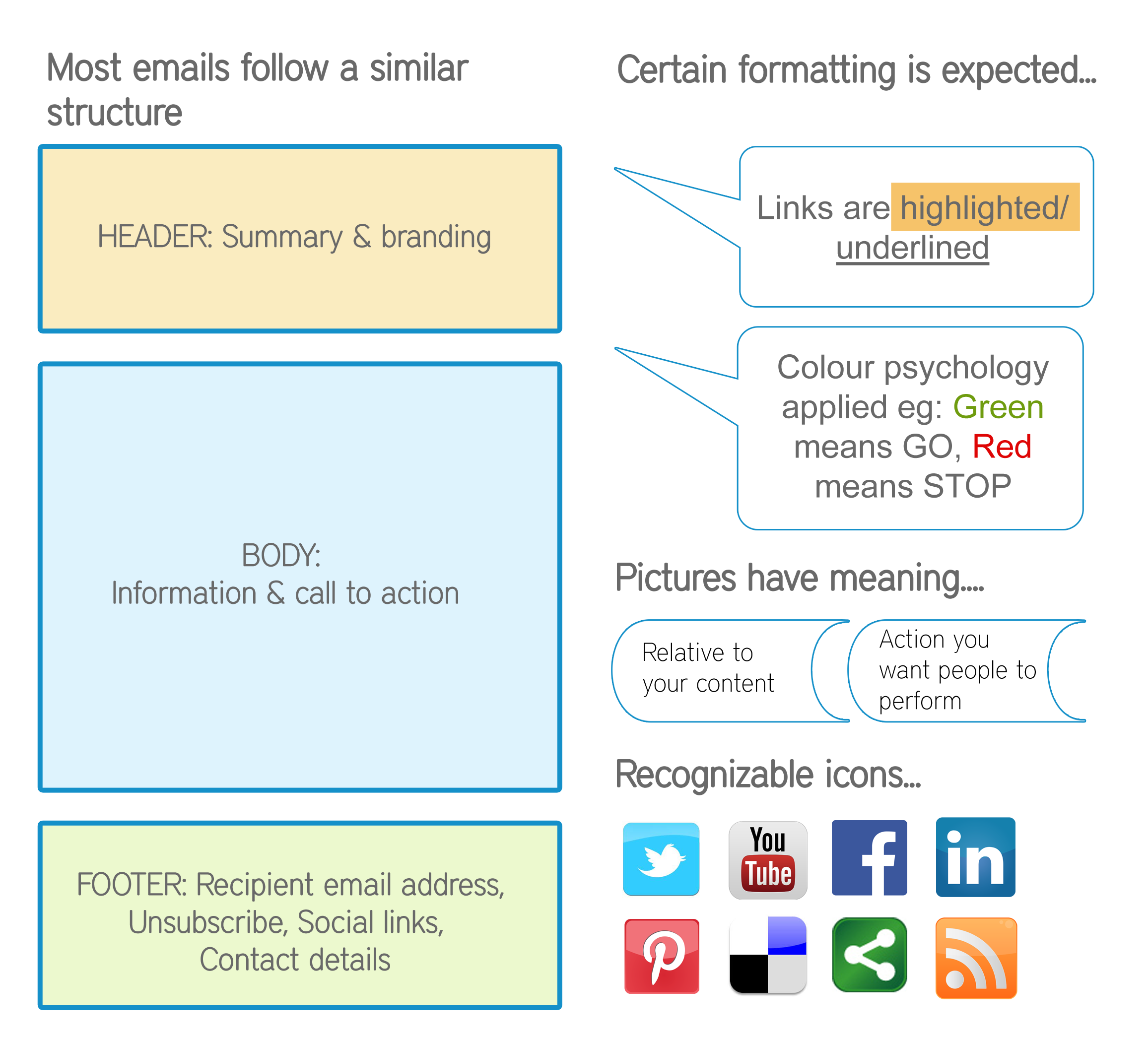 Email layout Email layout