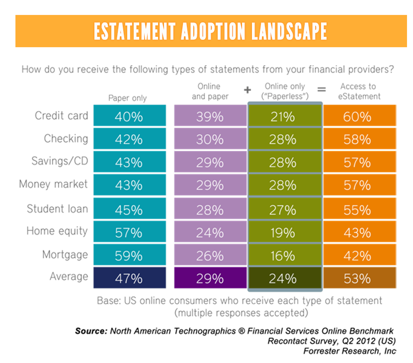 eStatement Adoption Landscape eStatement Adoption Landscape