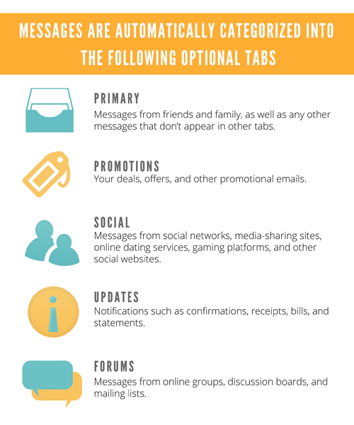 Messages Are Categorized Into The Following Optional Tabs1