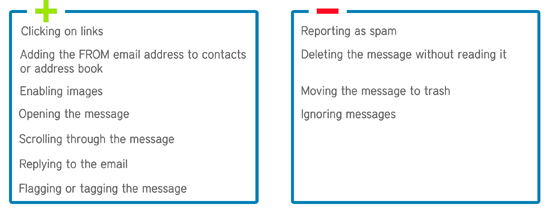 Pros And Cons For Customer Email Engagement Pros And Cons For Customer Email Engagement