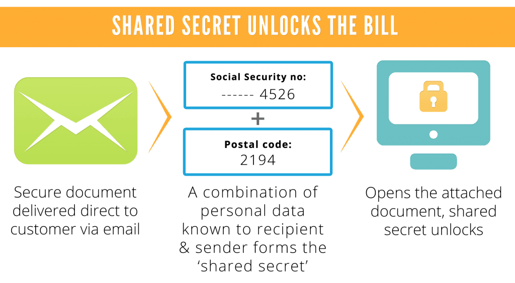 Shared Secret Unlocks The Bill With Blocks Shared Secret Unlocks The Bill With Blocks