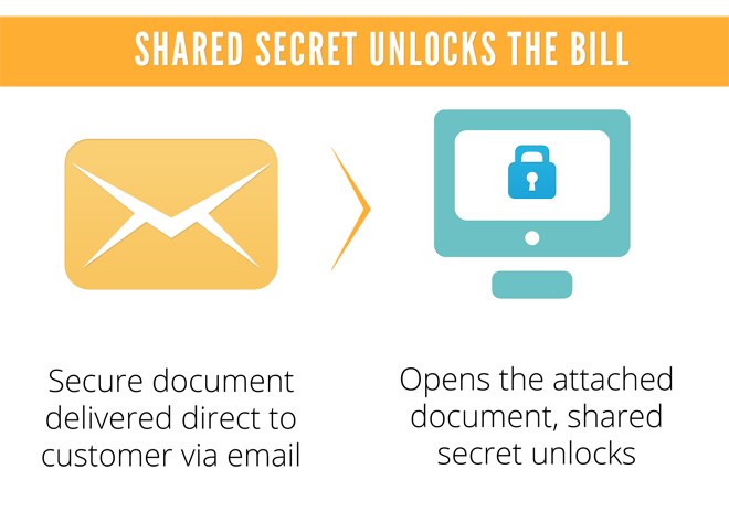 Shared Secret Unlocks The Bill