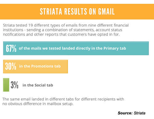 Striata Results On Gmail