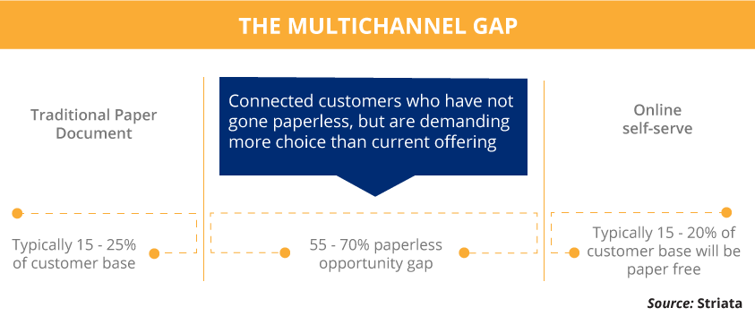 The Multichannel Communication Gap The Multichannel Communication Gap