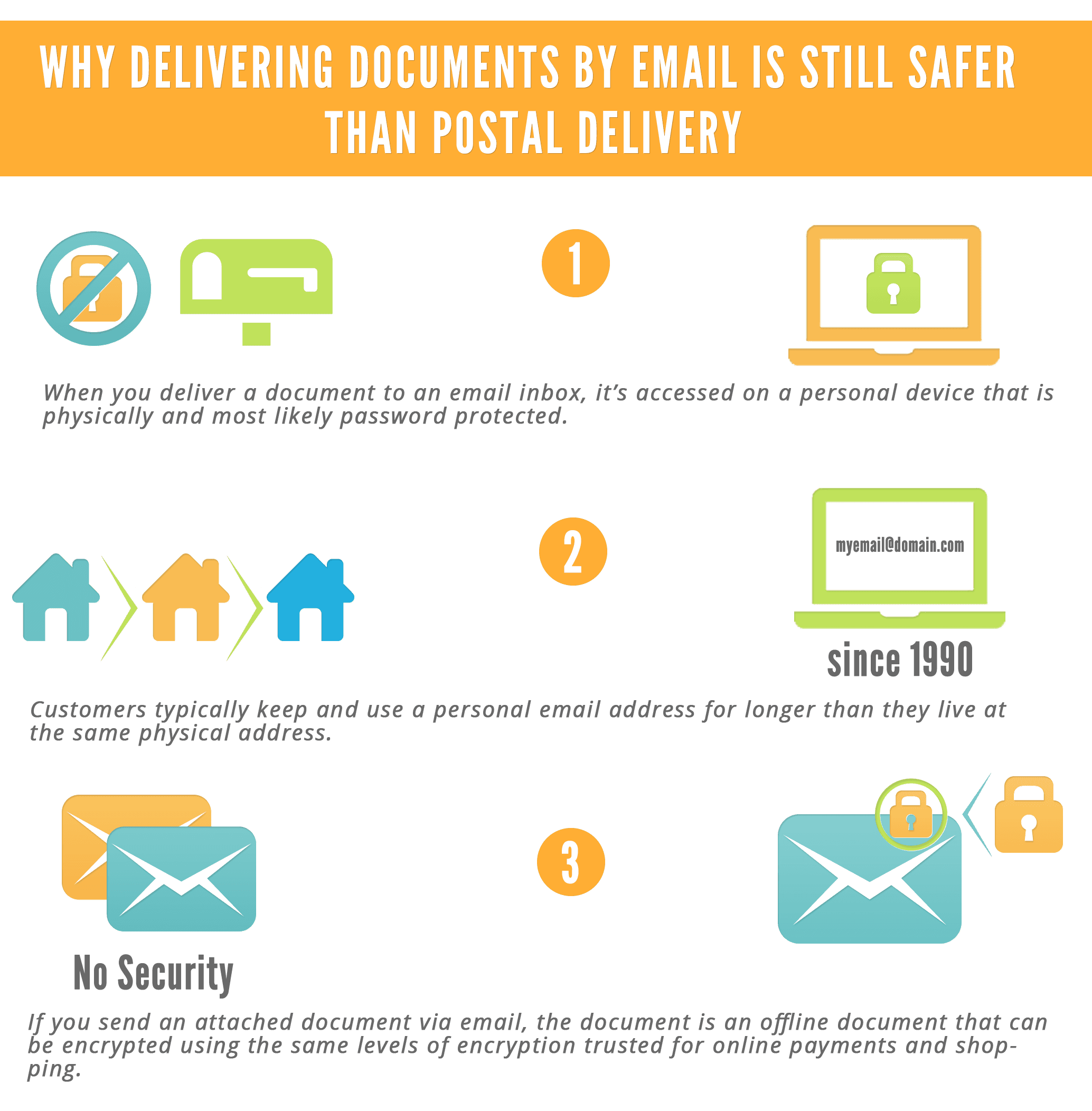 Why Delivering Documents By Email Is Still Safer Than Postal Delivery Why Delivering Documents By Email Is Still Safer Than Postal Delivery