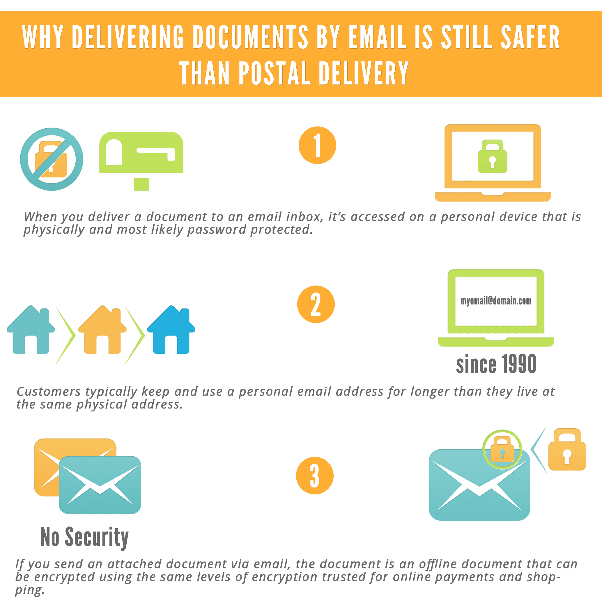 Why Delivering Documents By Email Is Still Safer Than Postal Delivery 