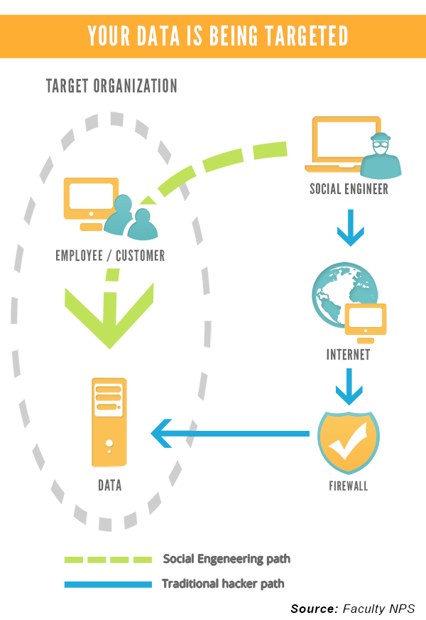 Your Data Is Being Targeted Your Data Is Being Targeted