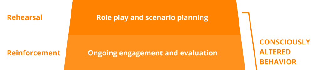 Creating A Security Culture In Your Business 1 Creating A Security Culture In Your Business 1