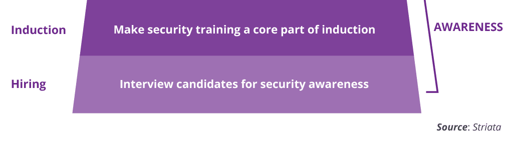 Creating A Security Culture In Your Business 1 Creating A Security Culture In Your Business 1