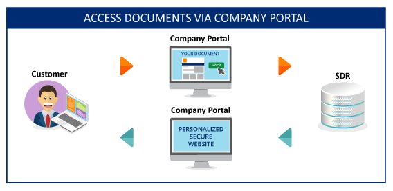 ACCESS DOCUMENTS VIA COMPANY PORTAL