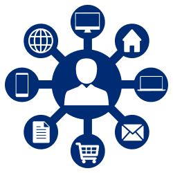 AI integration challenges