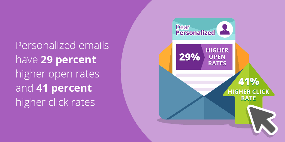 5 Ways to personalize emails for better open rates and results