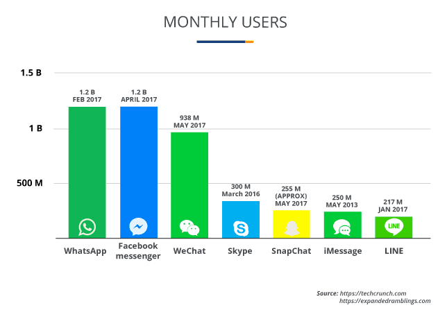 Monthly users on 3rd-part apps