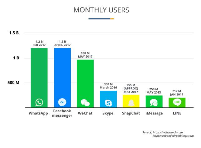 Monthly users on 3rd-part apps Monthly users on 3rd-part apps
