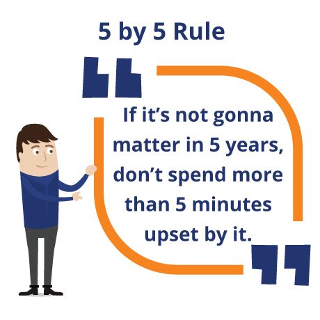 If it's not going to matter in 5 years, don't spend more than 5 minutes being upset by it. Billentis Blog Infographic Desktop 1