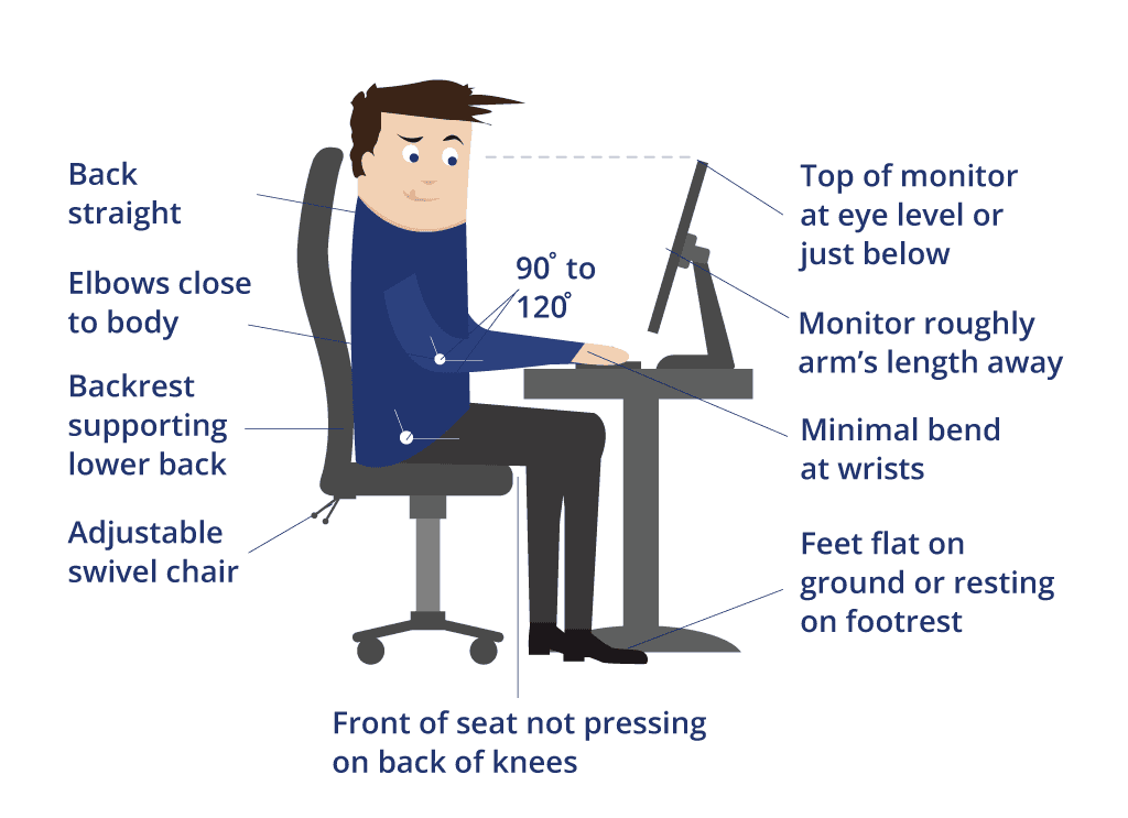 Workstation Ergonomics Ideal Set Up