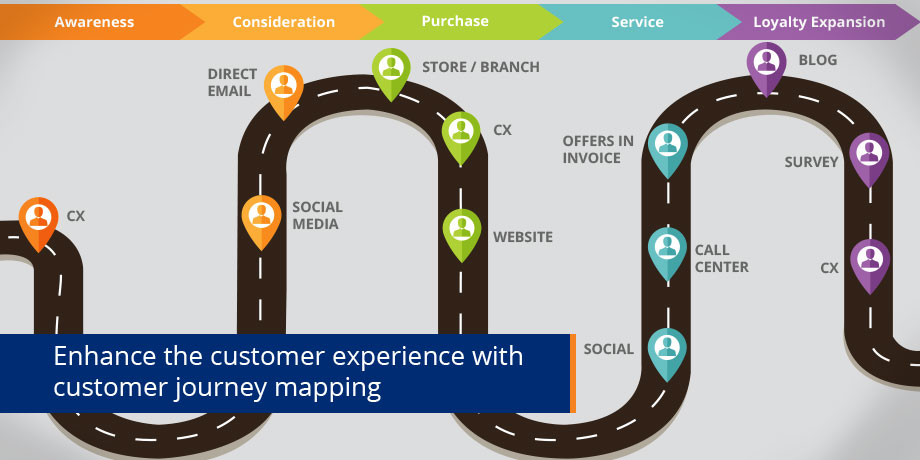 Kick off your CX strategy with customer journey mapping