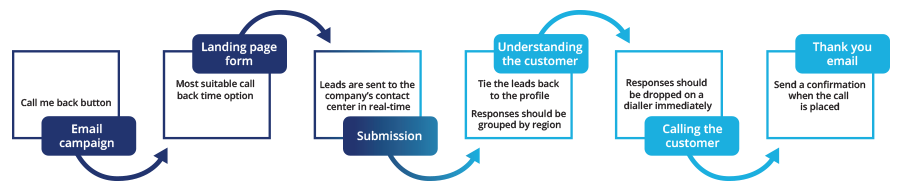 Email marketing predictions image