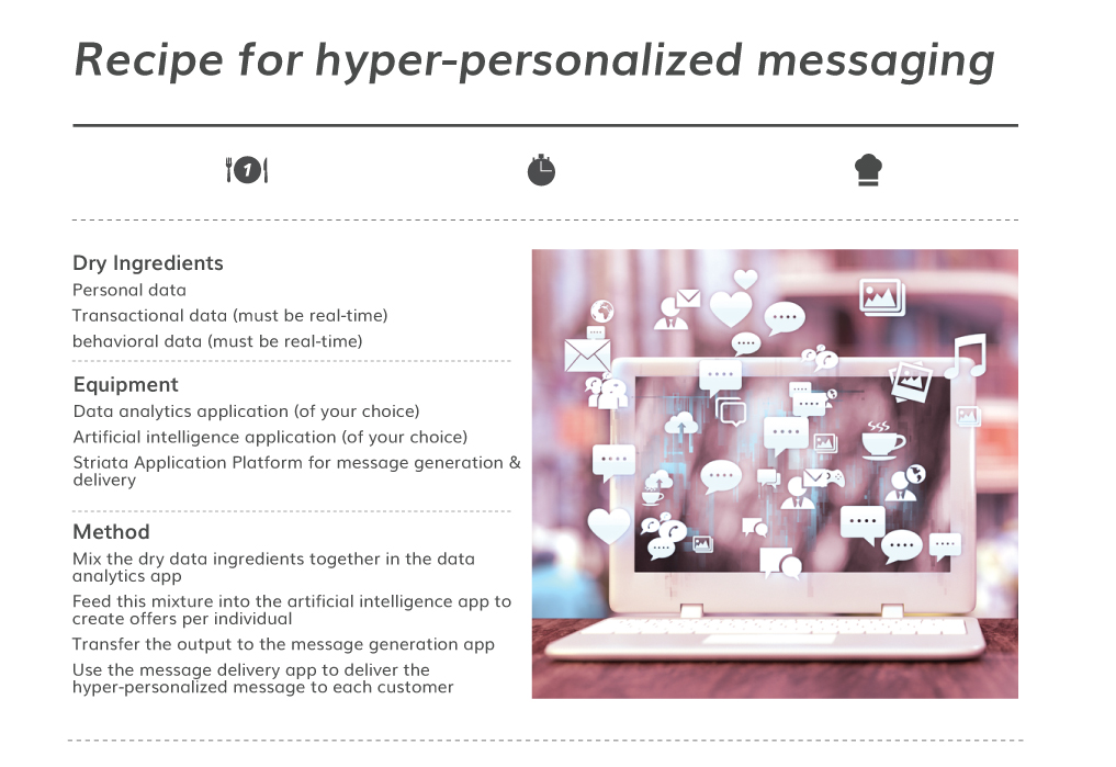 Recipe For Hyper Personalized Messaging Image