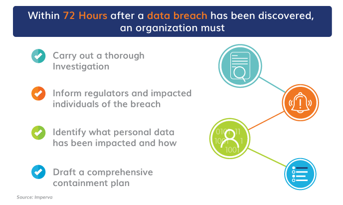 Understanding Data Privacy